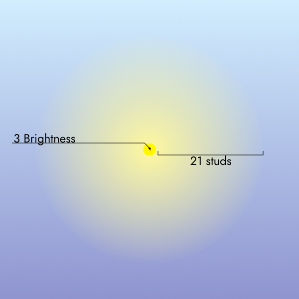 Bulb Lantern Light Diagram
